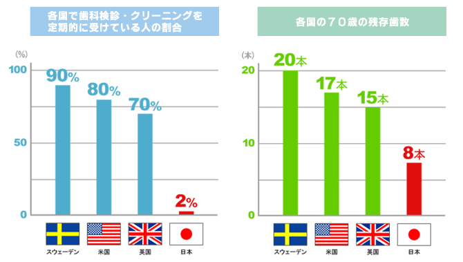 港区 虎ノ門 まさいデンタルクリニック 予防歯科